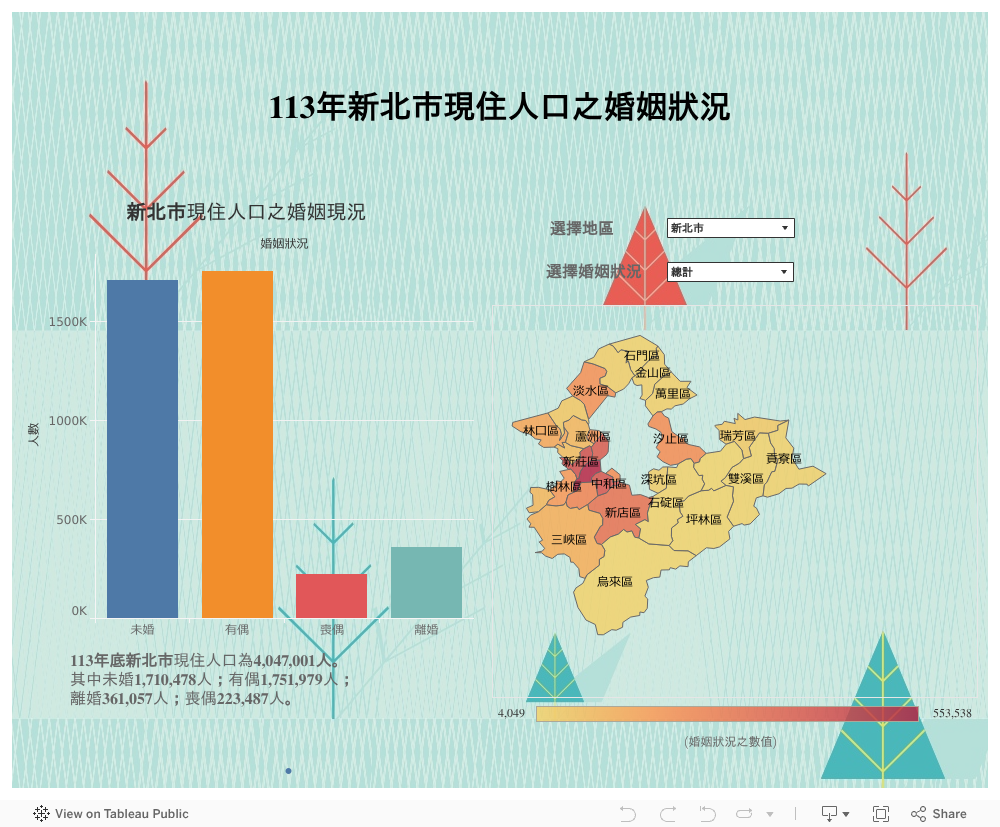 現在人口之婚姻狀況 